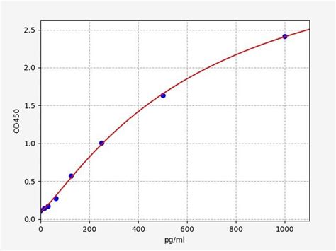 acylated ghrelin elisa kit|Human A.